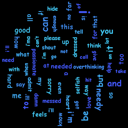 needy word cloud visualization